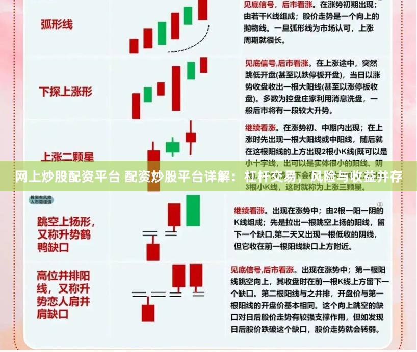 网上炒股配资平台 配资炒股平台详解：杠杆交易，风险与收益并存