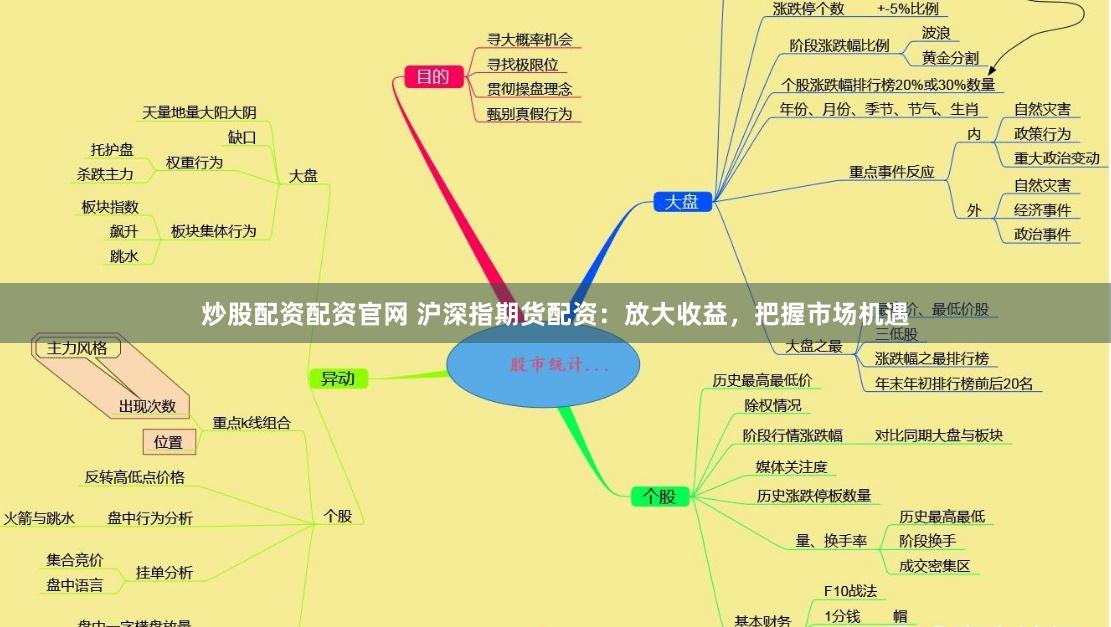 炒股配资配资官网 沪深指期货配资：放大收益，把握市场机遇