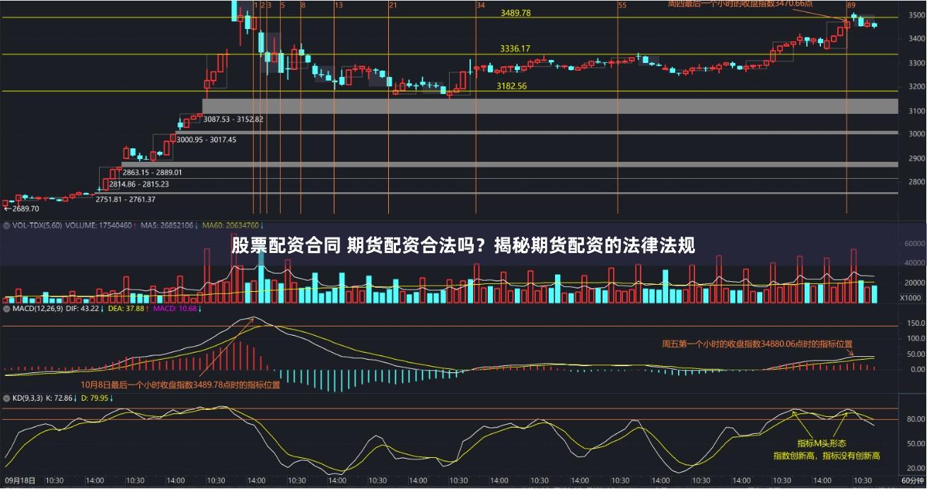 股票配资合同 期货配资合法吗？揭秘期货配资的法律法规