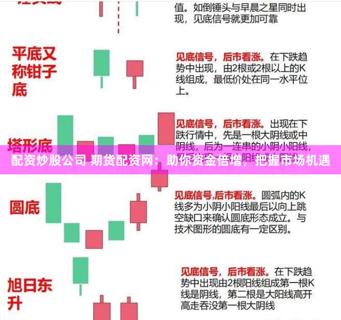 配资炒股公司 期货配资网：助你资金倍增，把握市场机遇