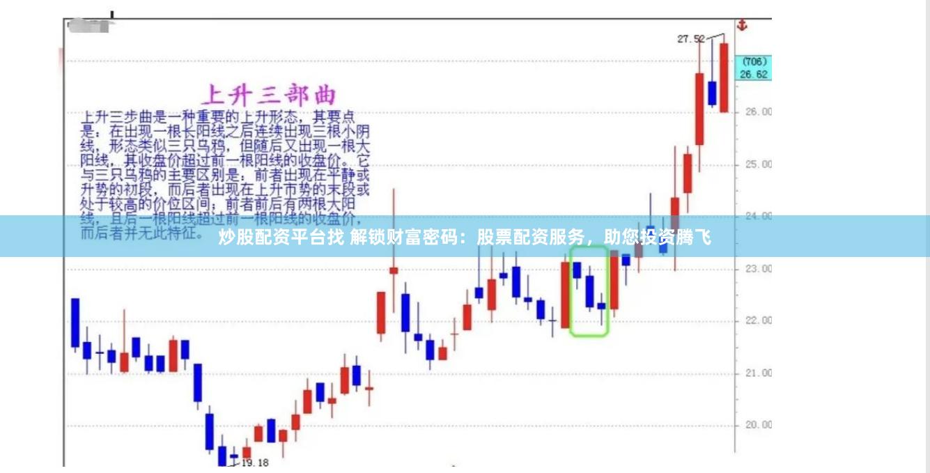 炒股配资平台找 解锁财富密码：股票配资服务，助您投资腾飞