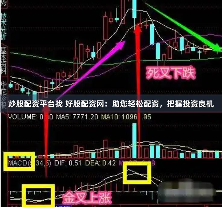 炒股配资平台找 好股配资网：助您轻松配资，把握投资良机