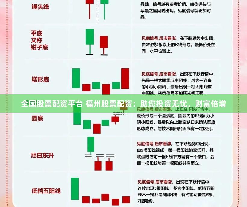 全国股票配资平台 福州股票配资：助您投资无忧，财富倍增
