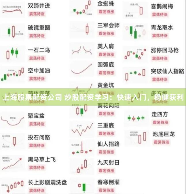 上海股票配资公司 炒股配资学习：快速入门，稳健获利