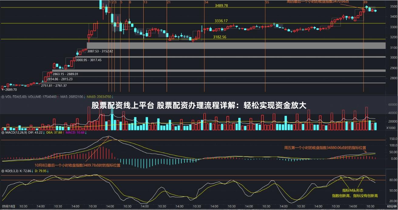 股票配资线上平台 股票配资办理流程详解：轻松实现资金放大