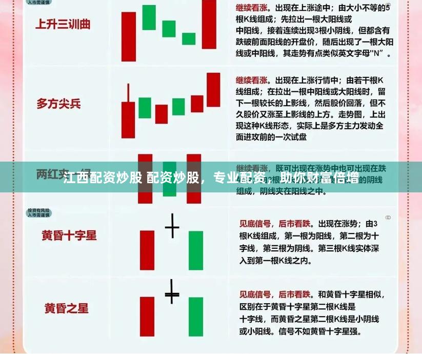 江西配资炒股 配资炒股，专业配资，助你财富倍增