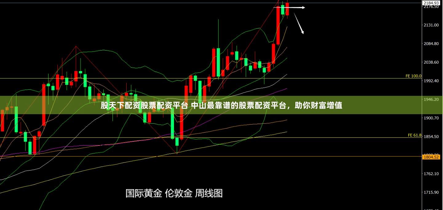 股天下配资股票配资平台 中山最靠谱的股票配资平台,助你财富增值