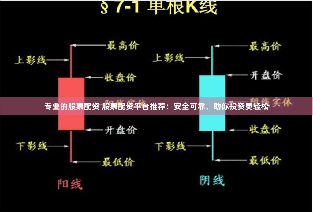 专业的股票配资 股票配资平台推荐：安全可靠，助你投资更轻松