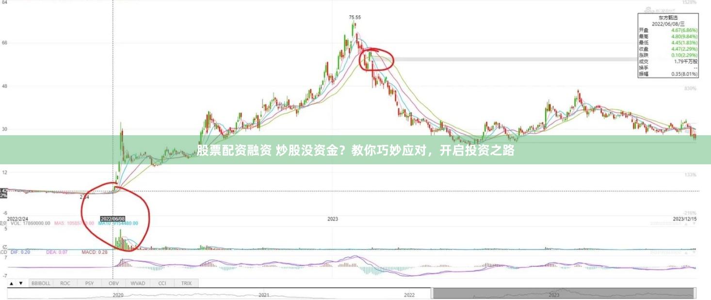 股票配资融资 炒股没资金？教你巧妙应对，开启投资之路