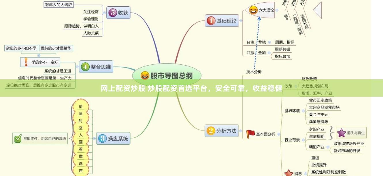 网上配资炒股 炒股配资首选平台，安全可靠，收益稳健