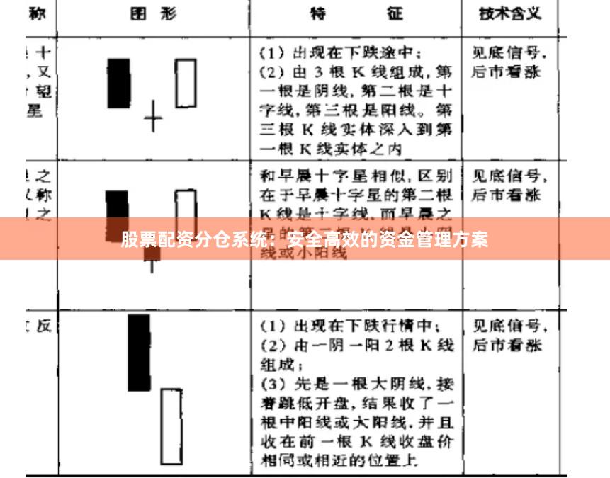 股票配资分仓系统：安全高效的资金管理方案