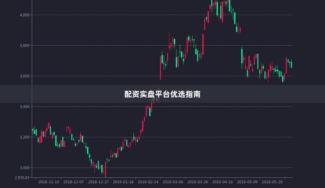 配资实盘平台优选指南