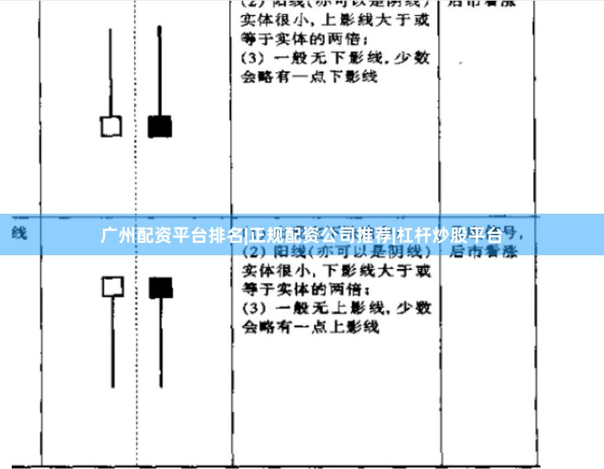 广州配资平台排名|正规配资公司推荐|杠杆炒股平台
