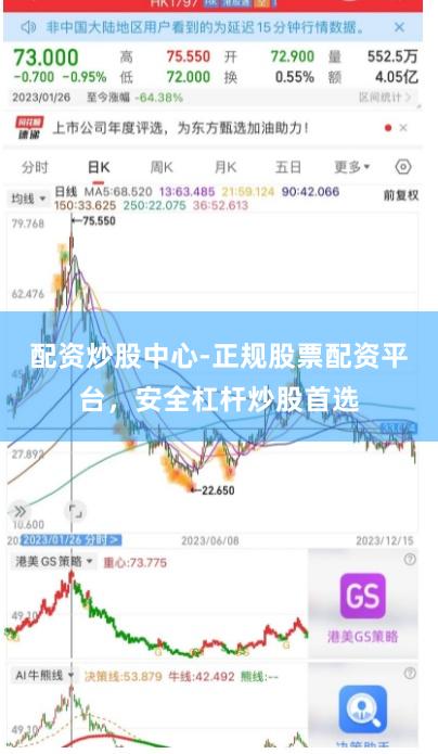 配资炒股中心-正规股票配资平台，安全杠杆炒股首选