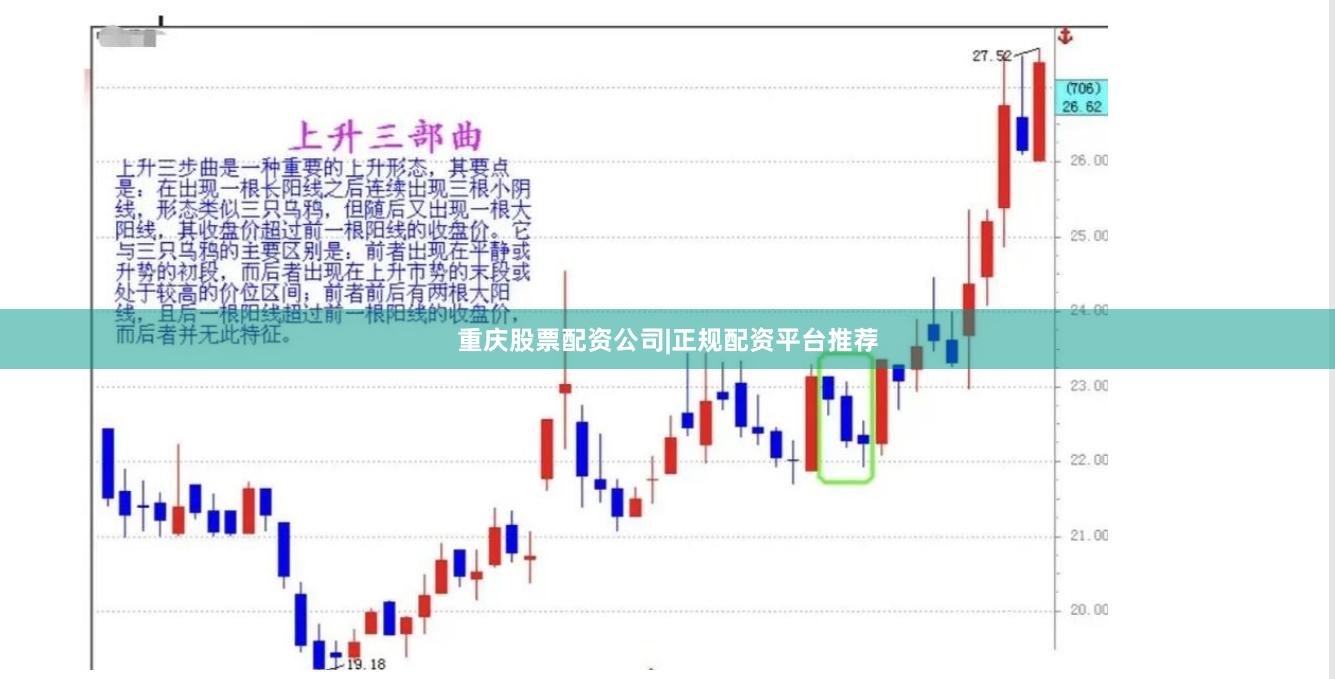 重庆股票配资公司|正规配资平台推荐