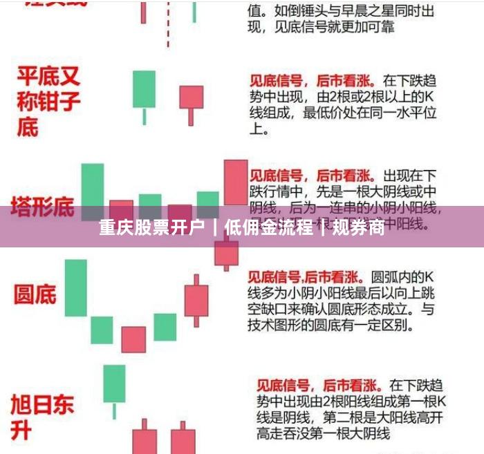 重庆股票开户｜低佣金流程｜规券商