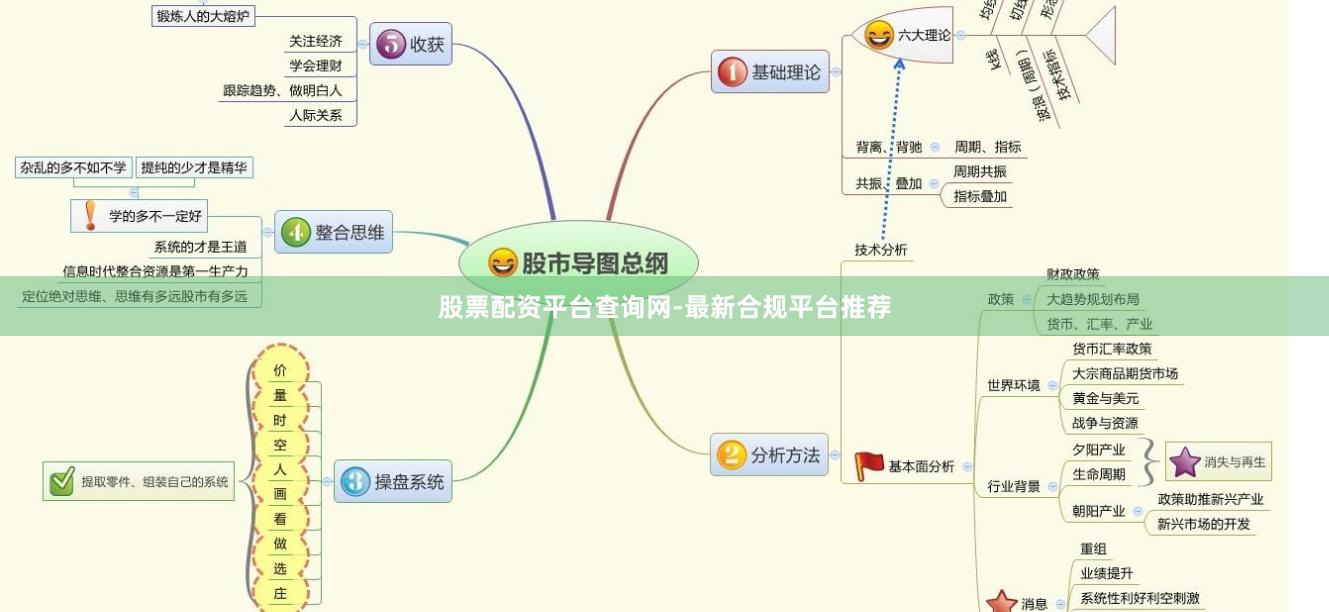 股票配资平台查询网-最新合规平台推荐