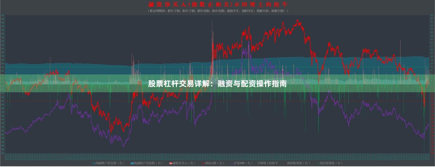 股票杠杆交易详解:融资与配资操作指南