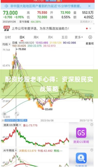 配资炒股老手心得：资深股民实战策略