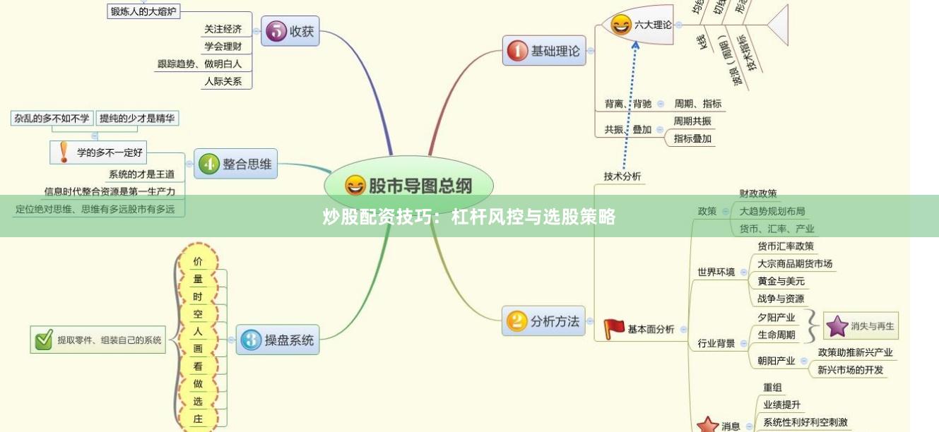 炒股配资技巧：杠杆风控与选股策略