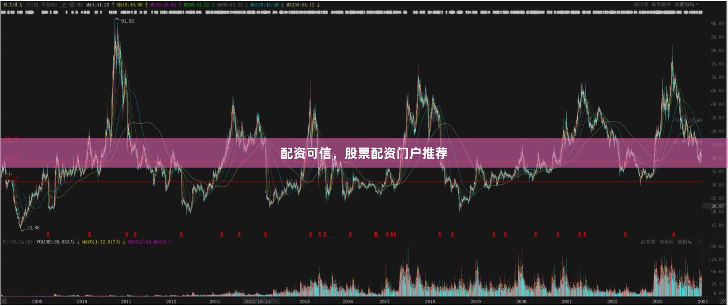 配资可信，股票配资门户推荐