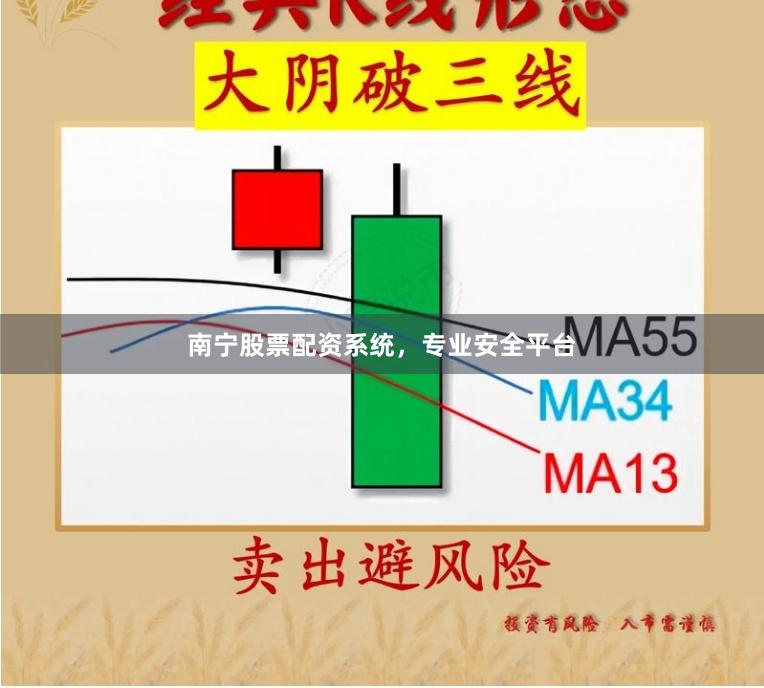 南宁股票配资系统,专业安全平台