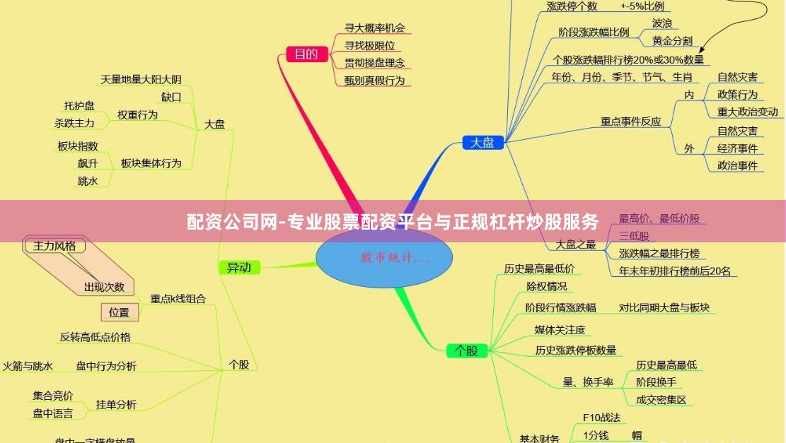 配资公司网-专业股票配资平台与正规杠杆炒股服务