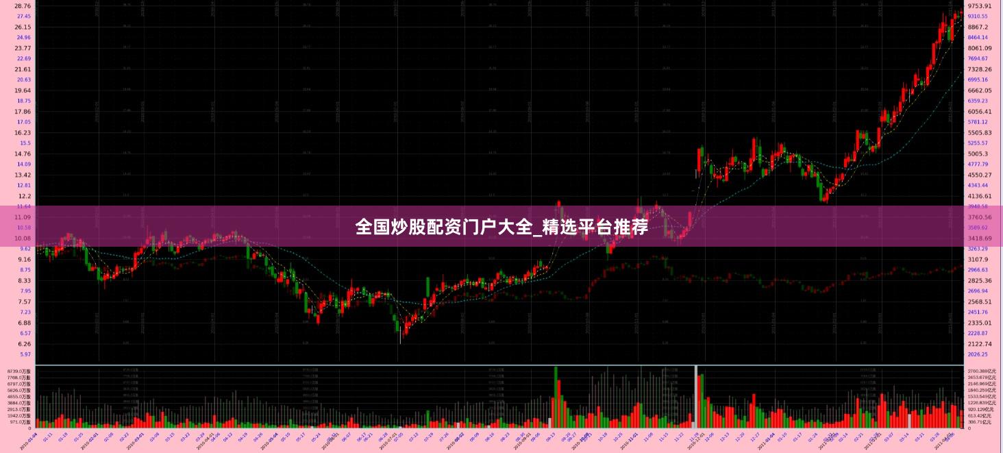 全国炒股配资门户大全_精选平台推荐